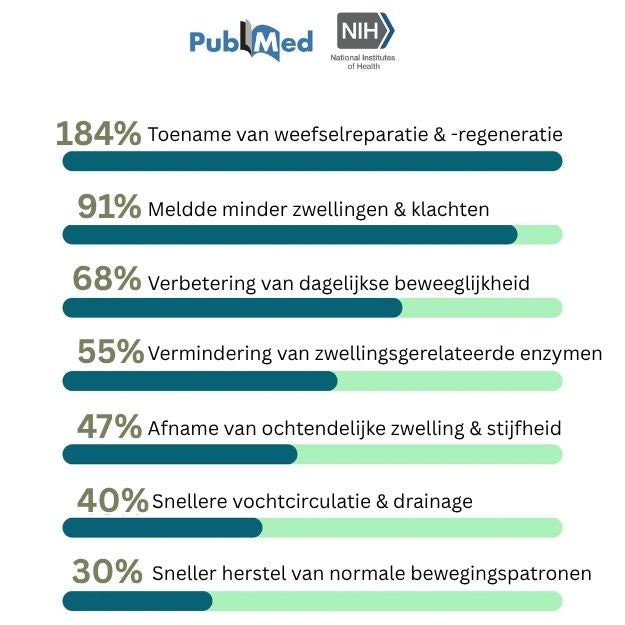 Relivra | Miracle Balm
