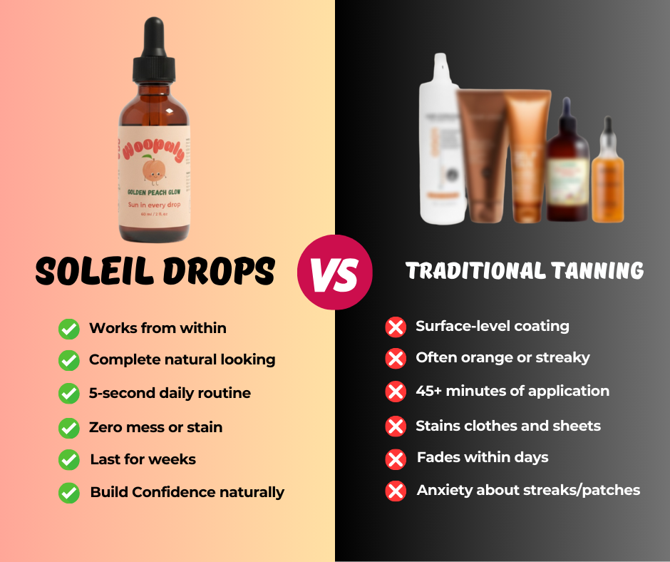 Soleil Drops - Natural Tanning Drops