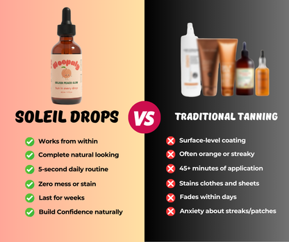 Soleil Drops - Natural Tanning Drops